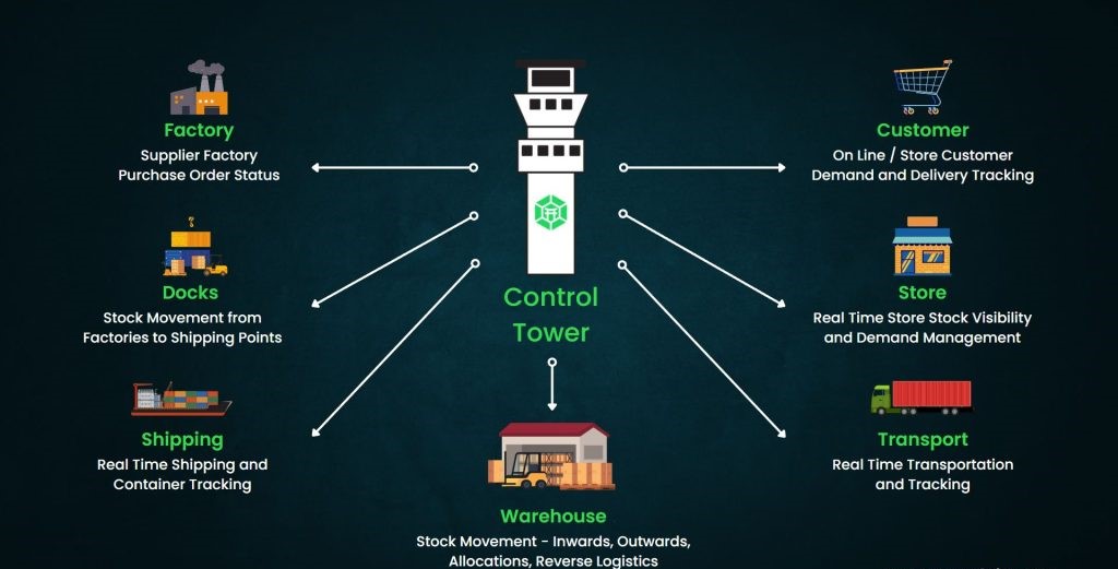 Control Tower Operations Blog Graphics 1024x576 1