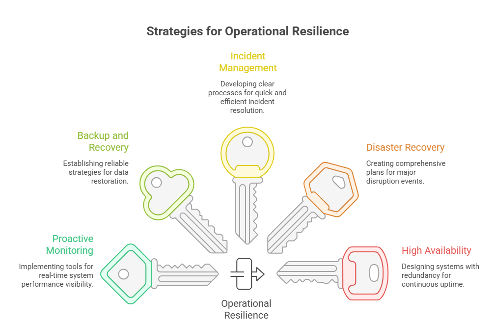Delivering Measurable Business Outcomes Visual Selection E1769211243450