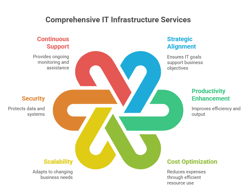 Infrastructure Highlights